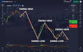 Pocket Option Online Trade Platform A Comprehensive Guide to Trading Success
